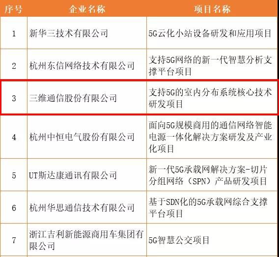 人生就是博·(中国区)官方网站