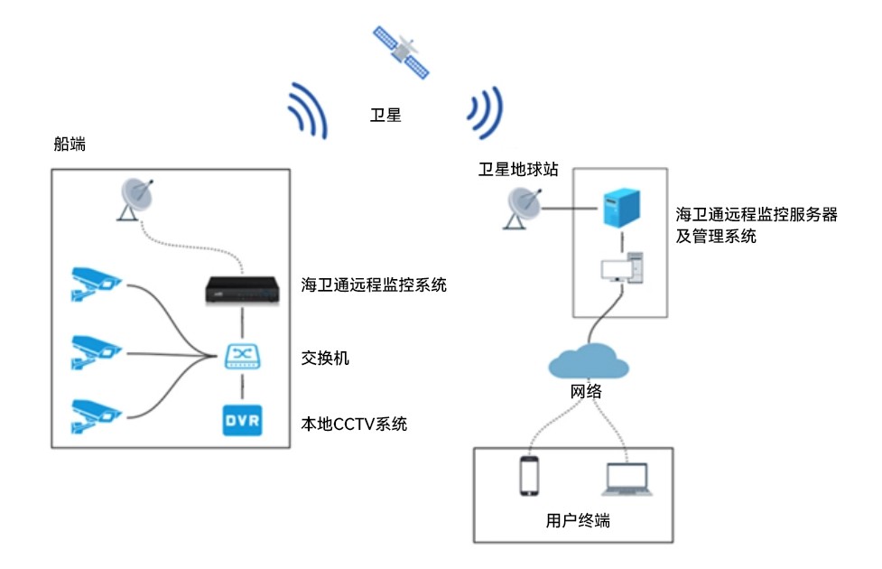 人生就是博·(中国区)官方网站